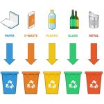 Basic Methods of Waste Management