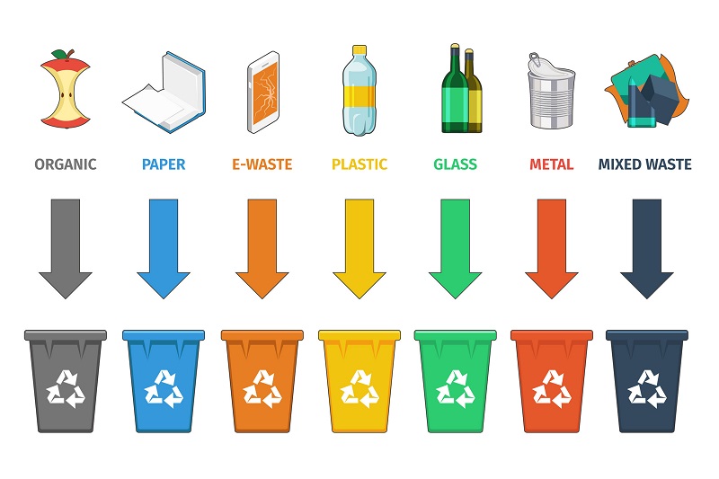 Basic Methods of Waste Management