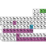 Chemical element