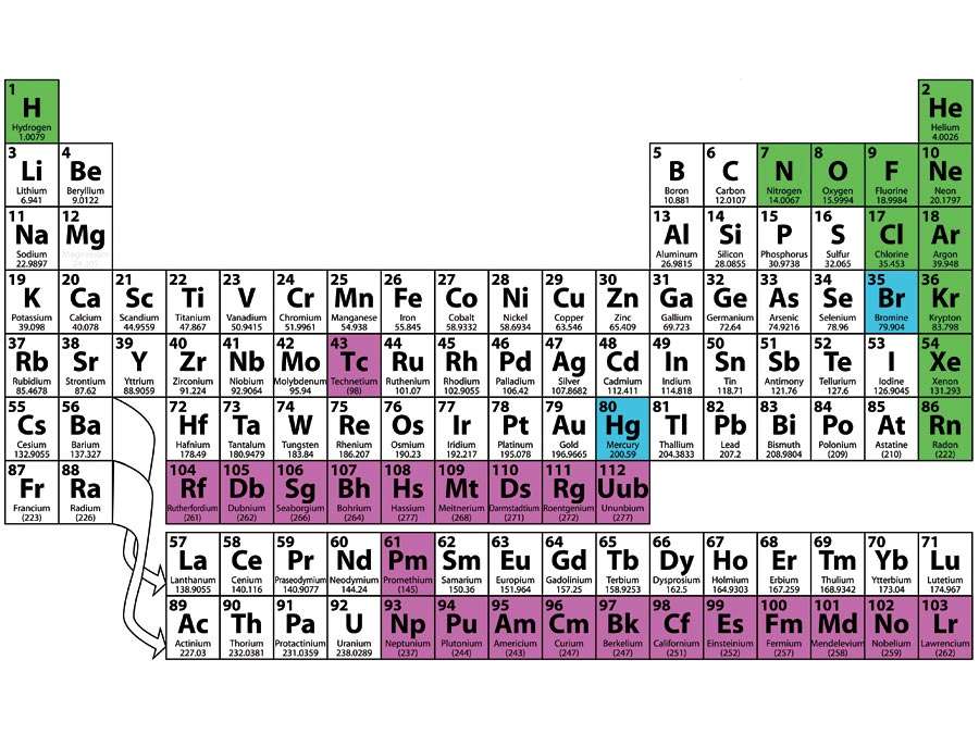 Chemical element