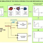 Dynamic Modelling and Simulation of Electrochemical Energy Systems for Electric Vehicles