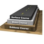 Flexible pavement design