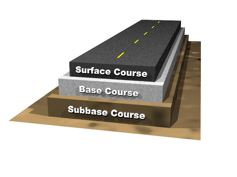 Flexible pavement design