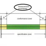 Error and uncertainty