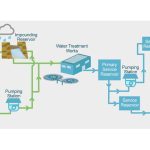 Water supply system