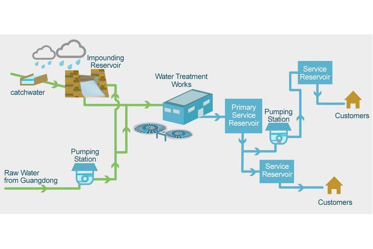 Water supply system