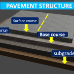 Pavement Structure