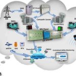 Accounting for Energy Losses