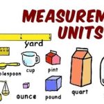 Measurement-Units