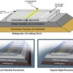 Flexible pavement design by CBR method