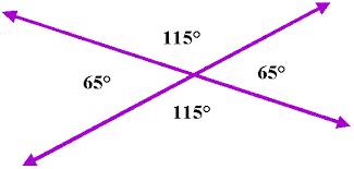 Measurement of Vertical Angle