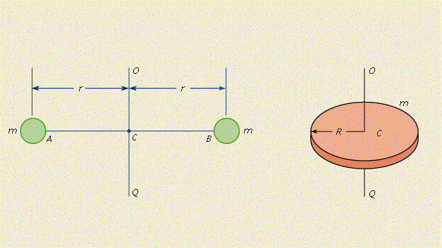 Moment Of Inertia From First Principles