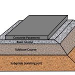Rigid Pavement Response