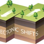 Tectonic Plates Shifts