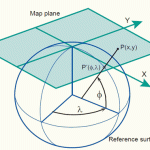 Projection of Plane Surfaces