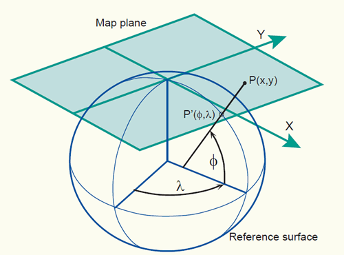 Projection of Plane Surfaces