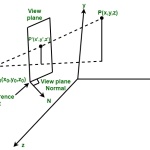 Perspective Projection