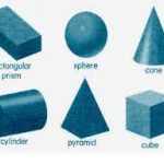 Projection Of Solids And Section Of Solids