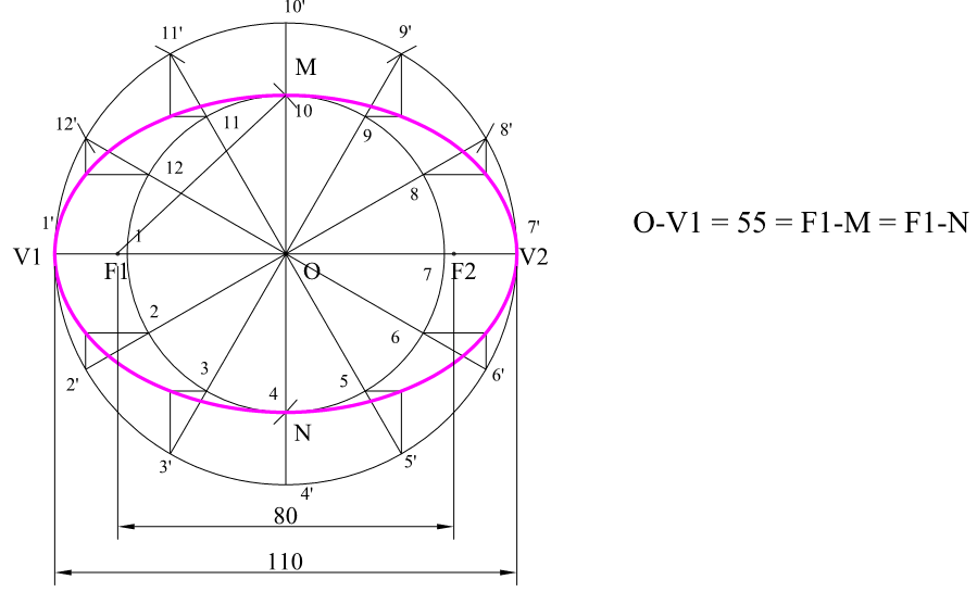Engineering Curves