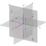 Key Points To Remember About Projections Of Planes