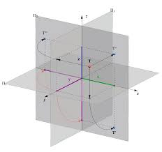 Key Points To Remember About Projections Of Planes