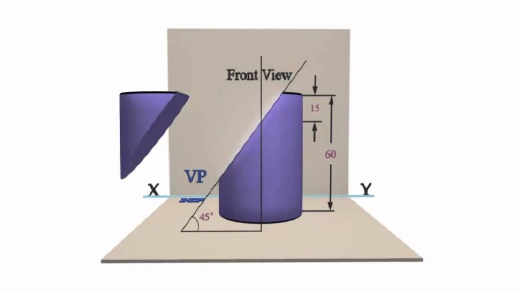 Section Of Solids