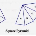 Development of surfaces