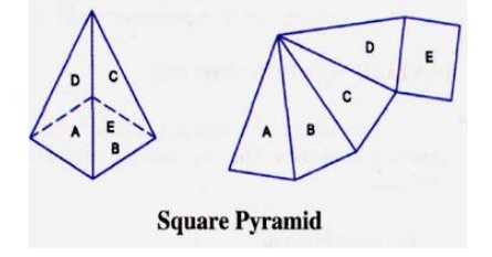 Development of surfaces