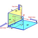Projection of Points