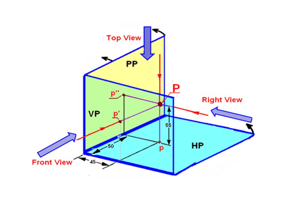 Projection of Points