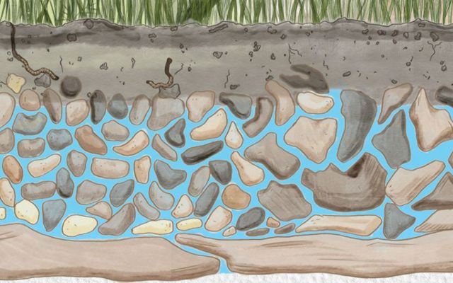 Groundwater