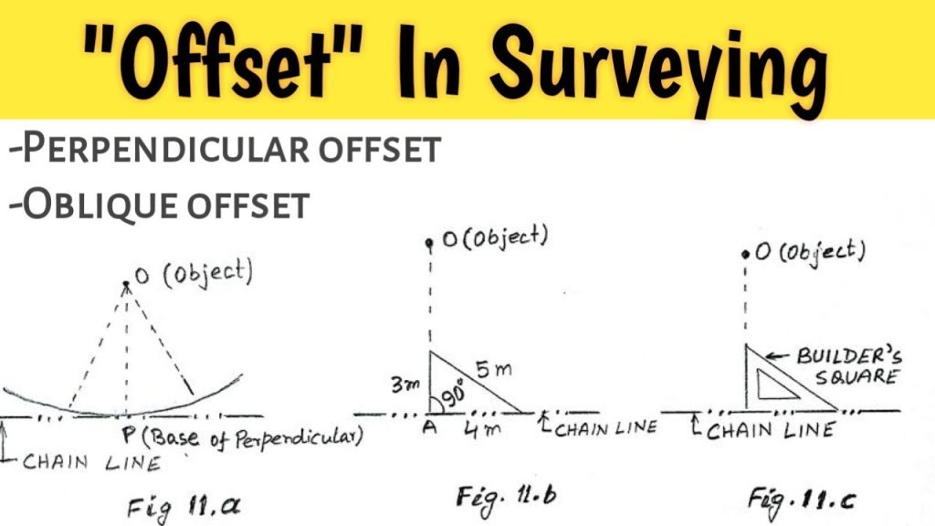 Offsets