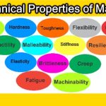 Mechanical Properties