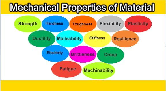 Mechanical Properties