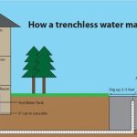 Trenchless Water Pipe Repair