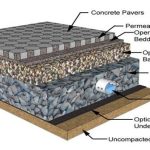 Pavement Design in Road Construction