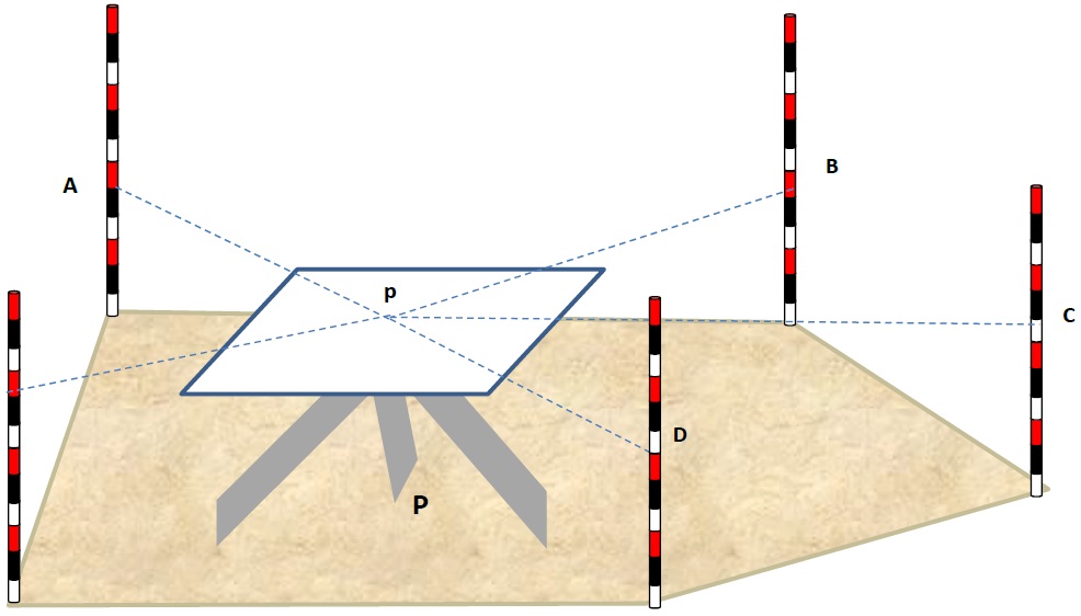METHODS OF PLANE TABLING