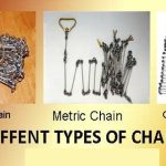 Measurement with Chains or Tapes