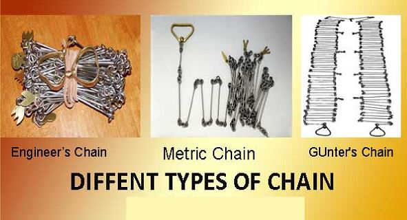 Measurement with Chains or Tapes