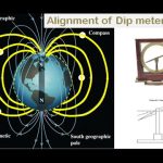 DECLINATION AND DIP