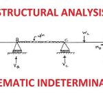 Kinematical Analysis of Structures