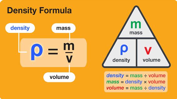 Density