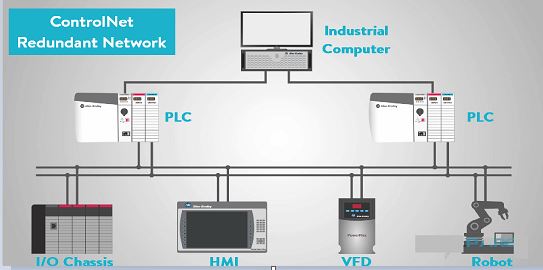 Control Networks