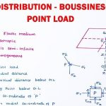 How To Calculate Stress Distribution Of Soil? 2:1 Method