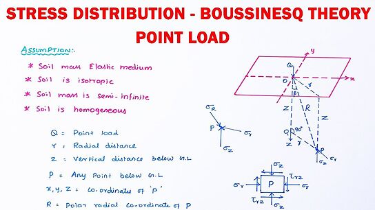 How To Calculate Stress Distribution Of Soil? 2:1 Method