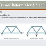 The Generation of Statically Determinate Trusses