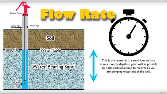Flow Towards Wells