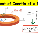 Theorems of Moments of Inertia