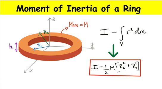 Theorems of Moments of Inertia