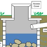 COMPONENTS OF ROAD DRAINAGE SYSTEM